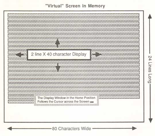 Burr Brown screen